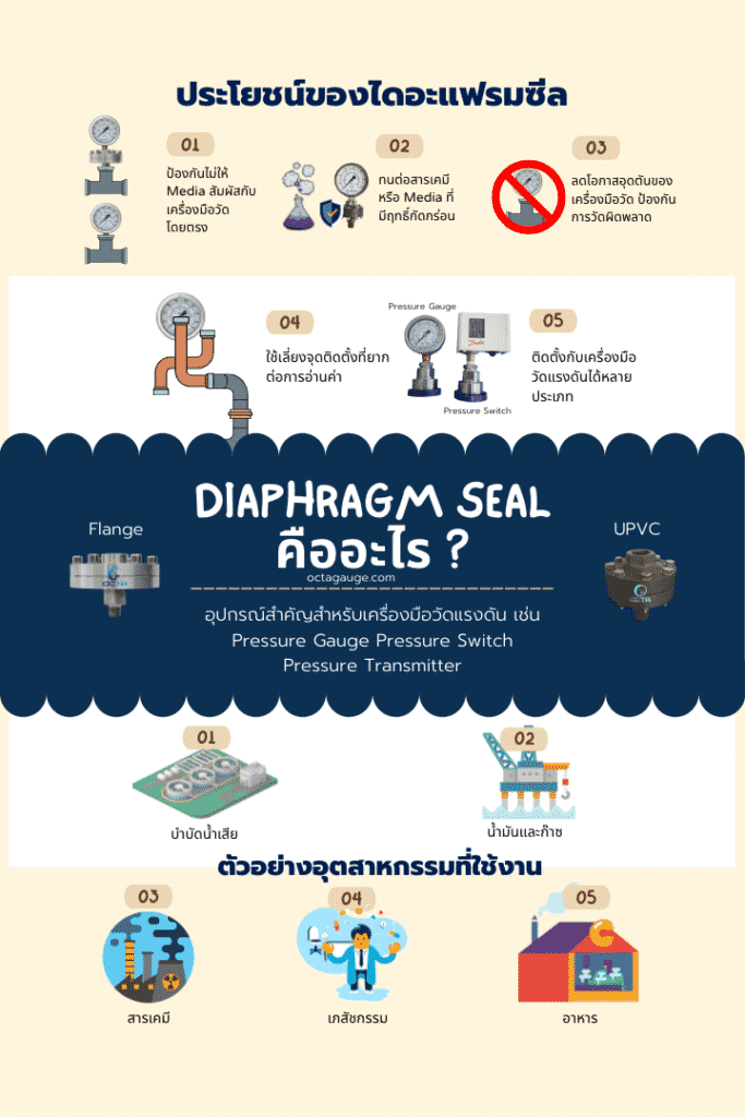 diaphragm seals